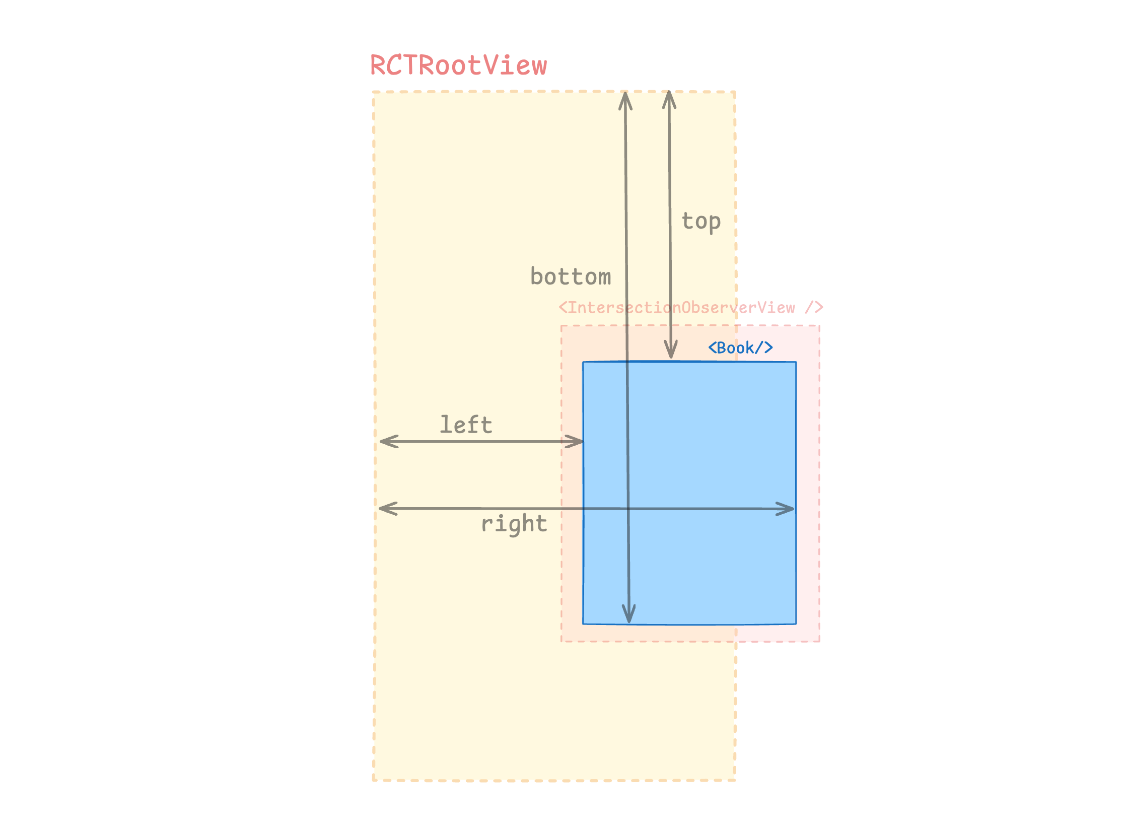 How detection works